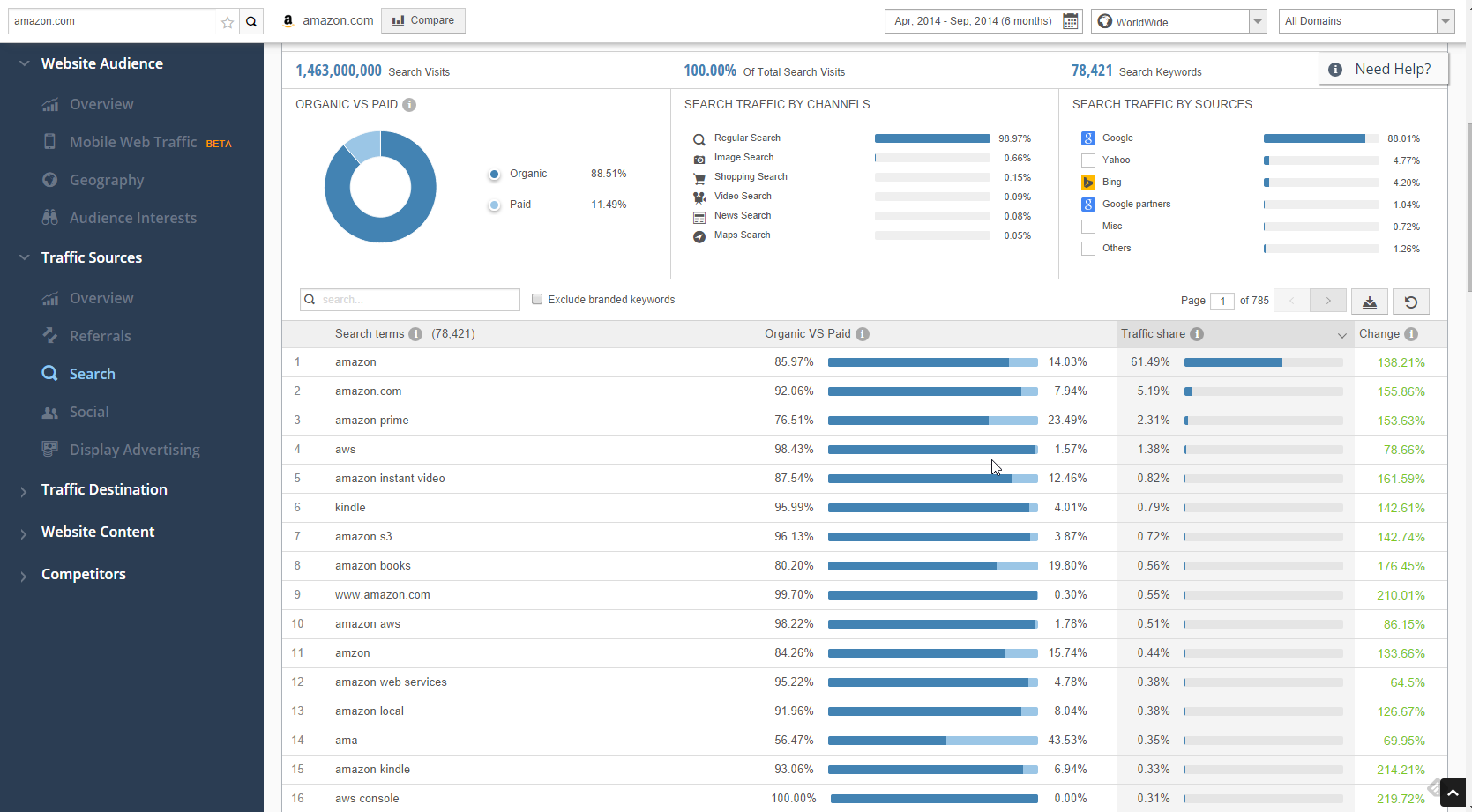 سرویس SimilarWeb