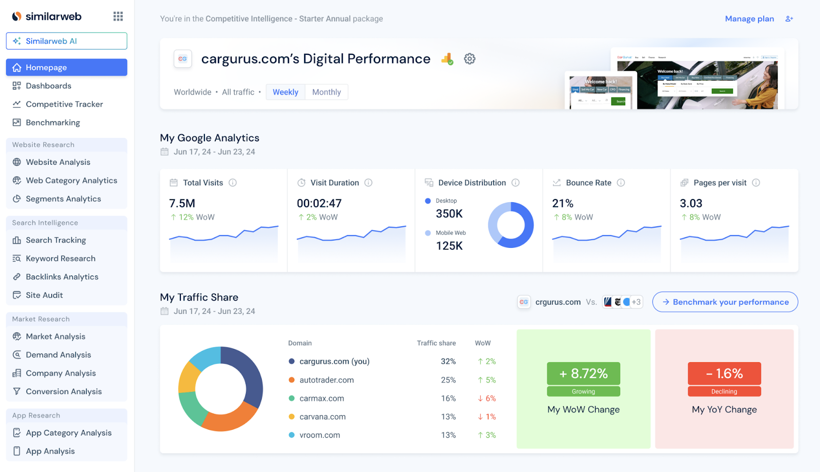 سرویس SimilarWeb